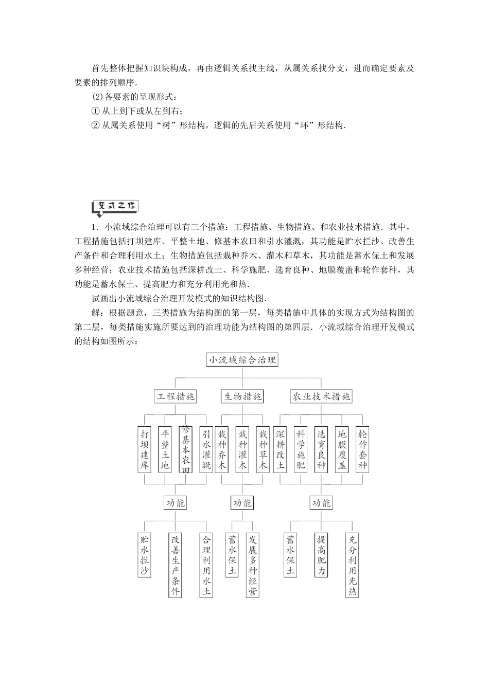 高中数学 第6章 框图 6.1 知识结构图讲义（含解析）湘教版选修1-2-湘教版高二选修1-2数学教案_第2页