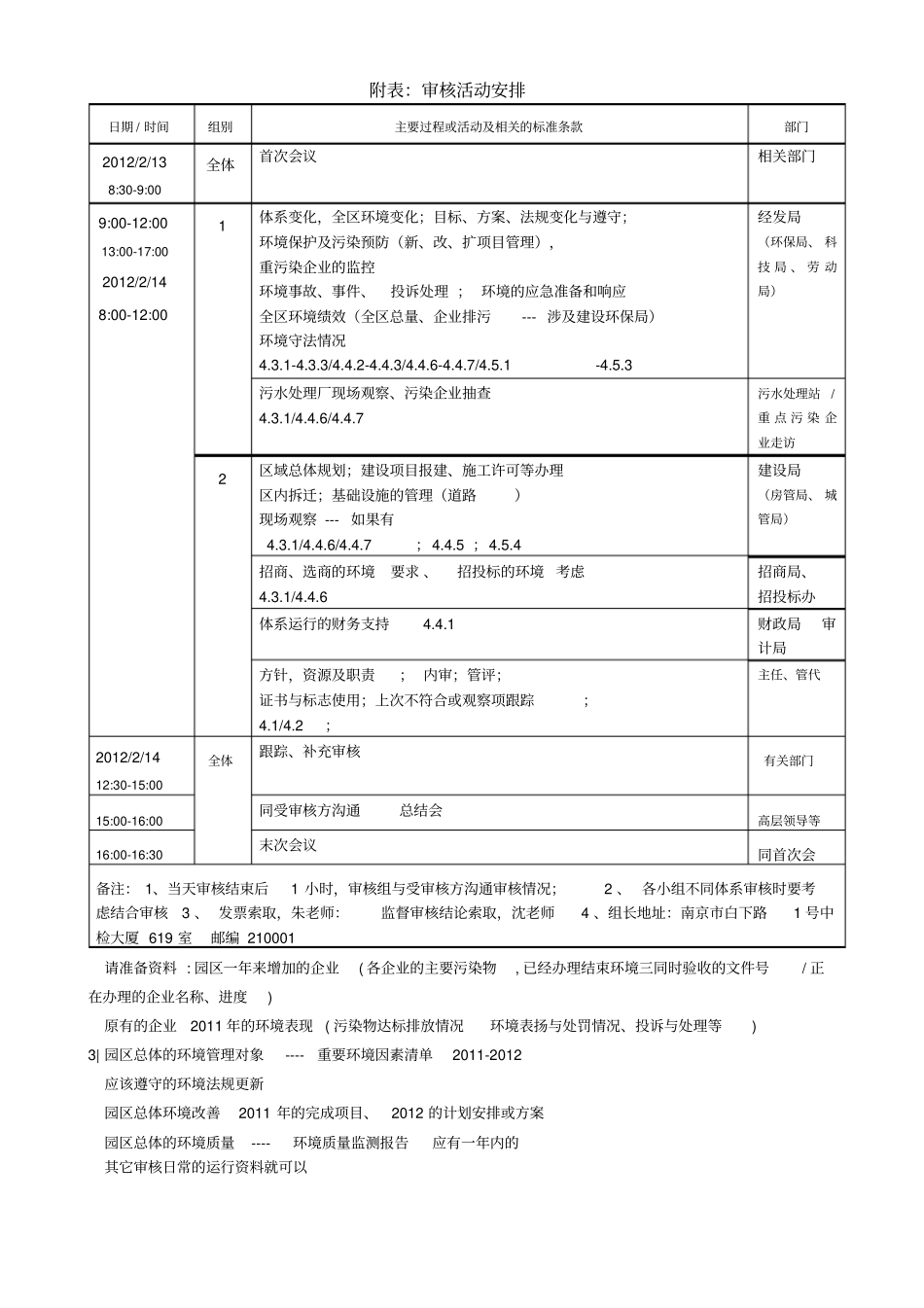 2012扬州经济开发区审核计划_第2页