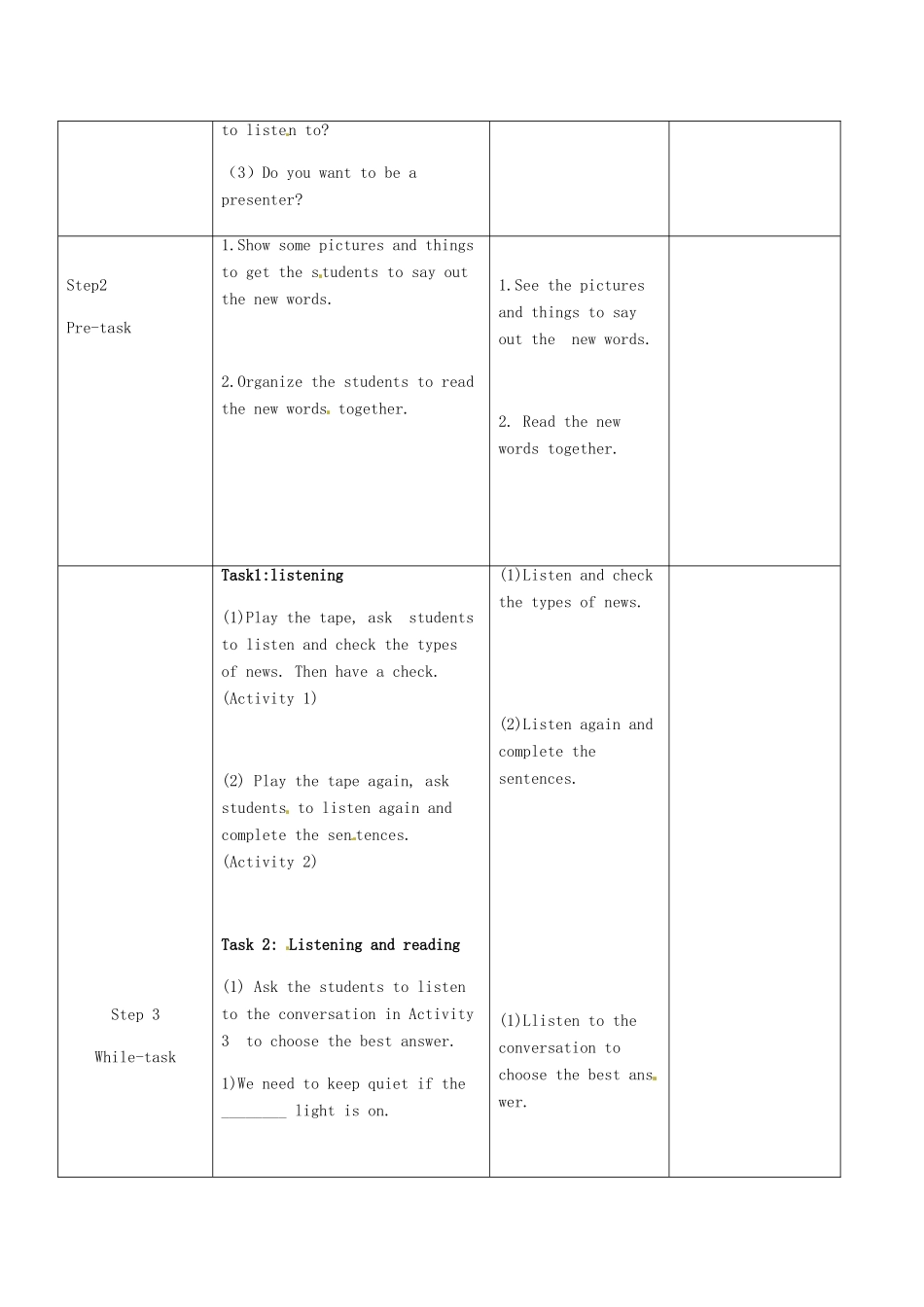 春八年级英语下册 Module 10 Unit 1 I hope that you can join us one day教案 （新版）外研版-（新版）外研版初中八年级下册英语教案_第2页