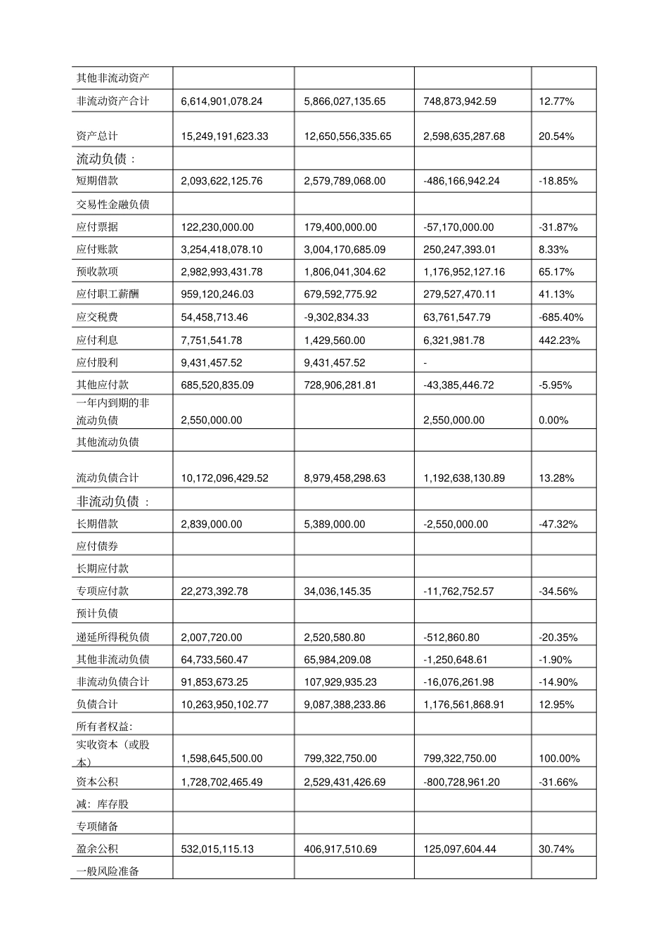 2012考研数学之线代特点及备考攻略_第2页