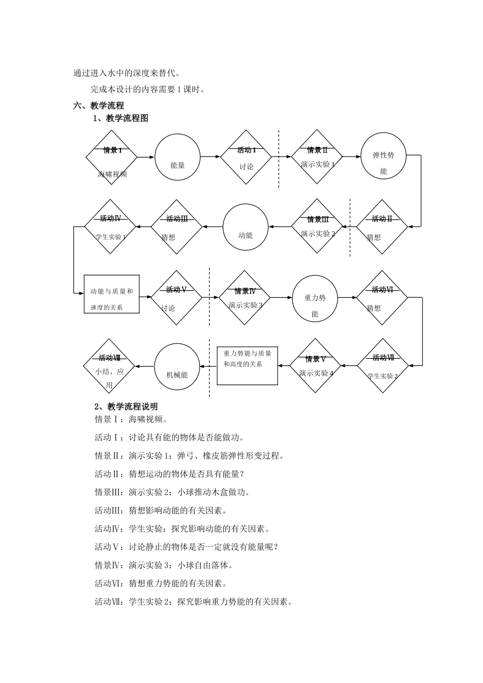 春八年级物理下册 4.3《机械能》教案 （新版）上海教育版-人教版初中八年级下册物理教案_第2页