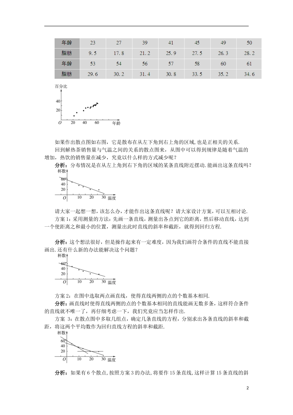 高中数学 第2章 统计 2.4 线性回归方程（2）教案 苏教版必修3-苏教版高一必修3数学教案_第2页