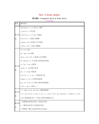 春九年级英语下册 Unit 2 Great people（第5课时）Integrated skills  Study skills教案 （新版）牛津版-（新版）牛津版初中九年级下册英语教案