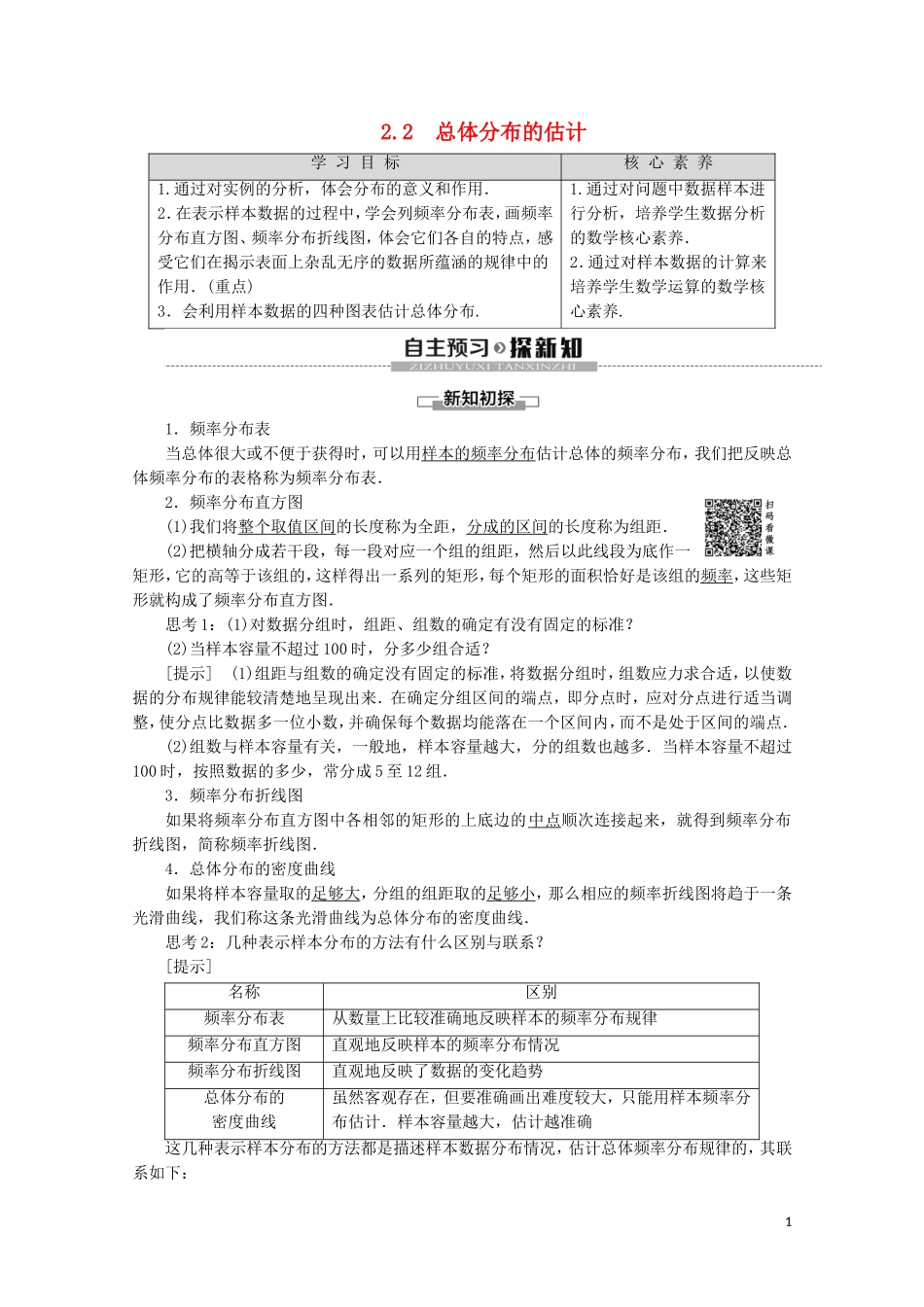 高中数学 第2章 统计 2.2 总体分布的估计讲义 苏教版必修3-苏教版高一必修3数学教案_第1页