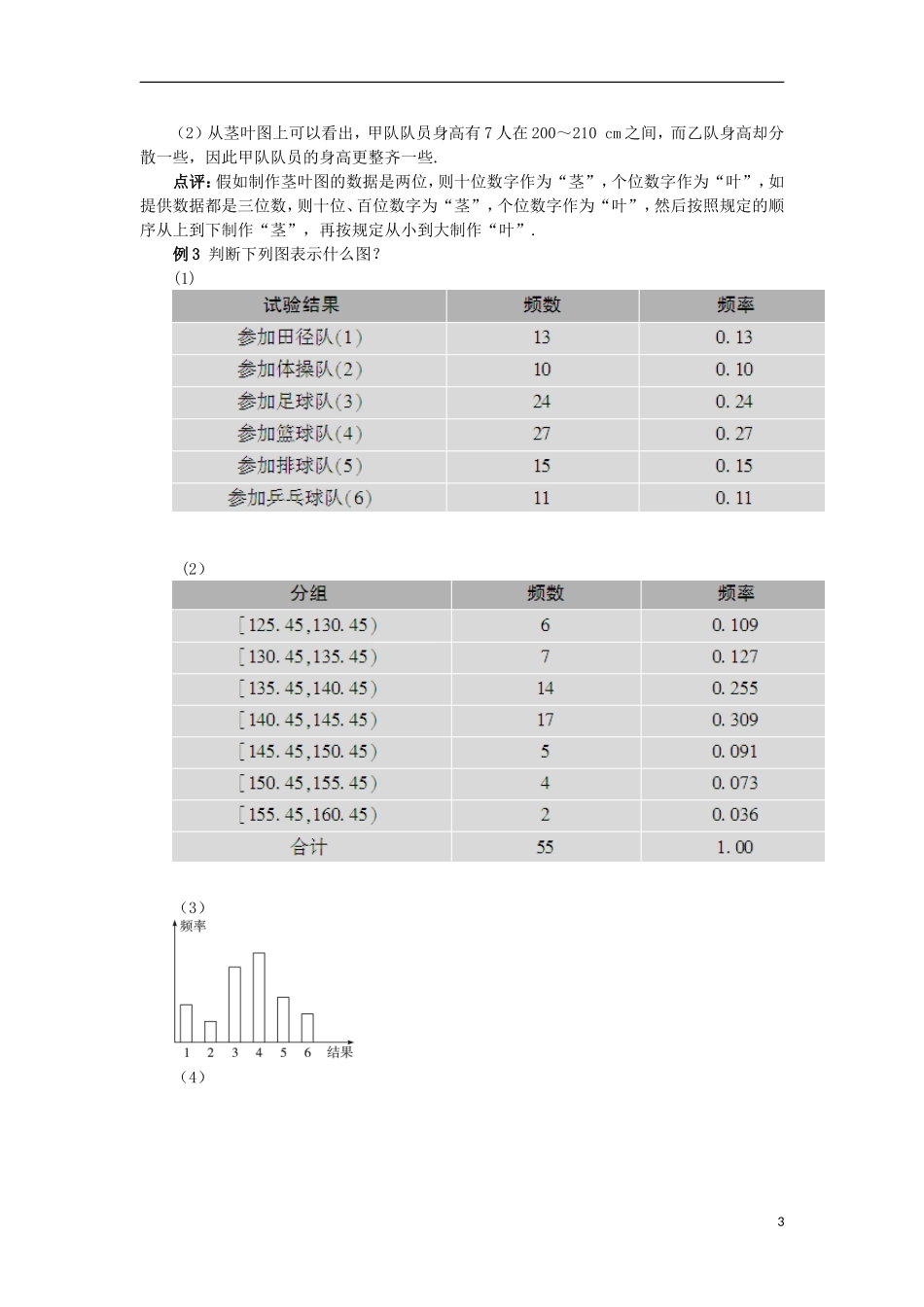 高中数学 第2章 统计 2.2 总体分布的估计 2.2.3 茎叶图教案 苏教版必修3-苏教版高一必修3数学教案_第3页