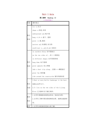 春九年级英语下册 Unit 1 Asia（第3课时）Reading 2教案 （新版）牛津版-（新版）牛津版初中九年级下册英语教案