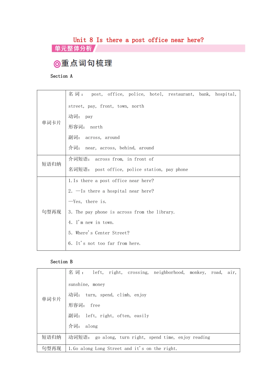 春七年级英语下册 Unit 8 Is there a post office near here单元分析教案 （新版）人教新目标版-（新版）人教新目标版初中七年级下册英语教案_第1页