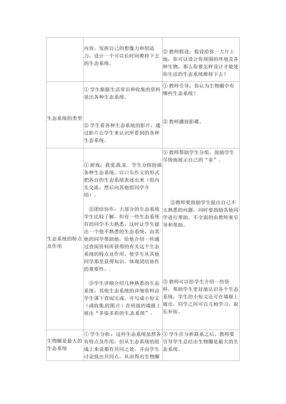 春七年级科学下册 5.3《生物圈》教案 （新版）华东师大版-（新版）华东师大版初中七年级下册自然科学教案_第2页