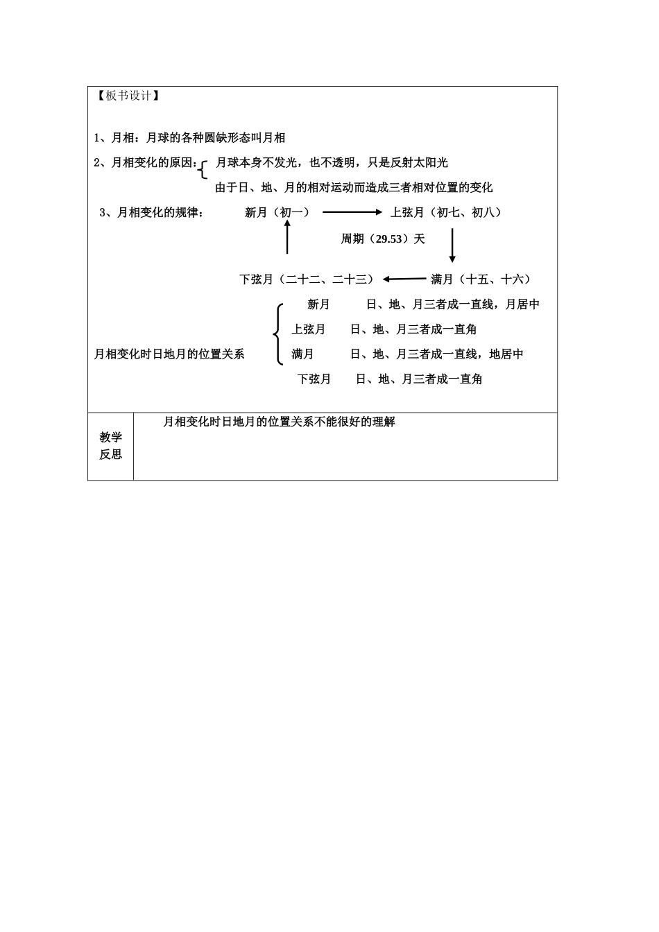 春七年级科学下册 4.4《月相》教案 浙教版-浙教版初中七年级下册自然科学教案_第3页