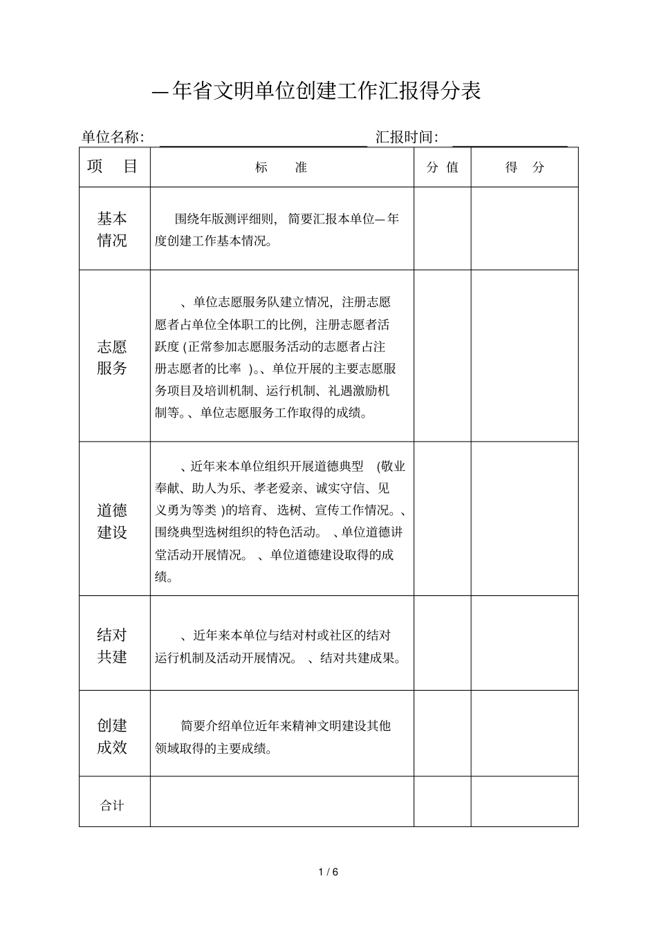 2013—文明单位创建工作汇报得分表_第1页