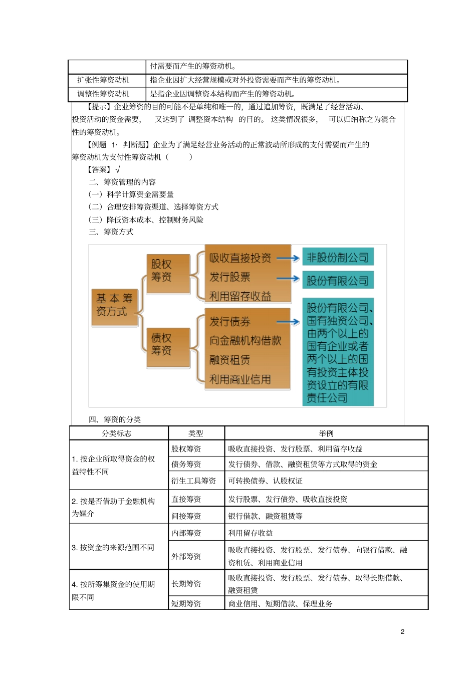2013中级财务管理筹资管理1_第2页