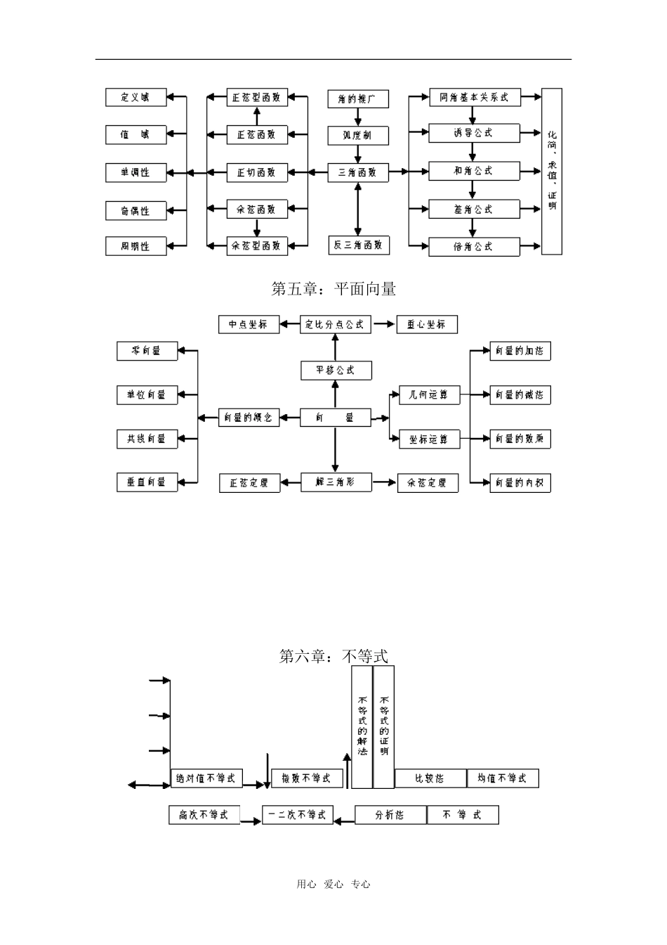 高中数学 知识结构图精华教案 新人教A版_第2页