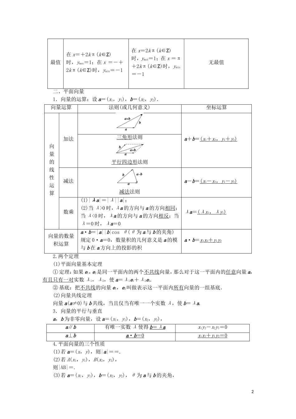 高中数学 模块复习课讲义 苏教版必修4-苏教版高一必修4数学教案_第2页