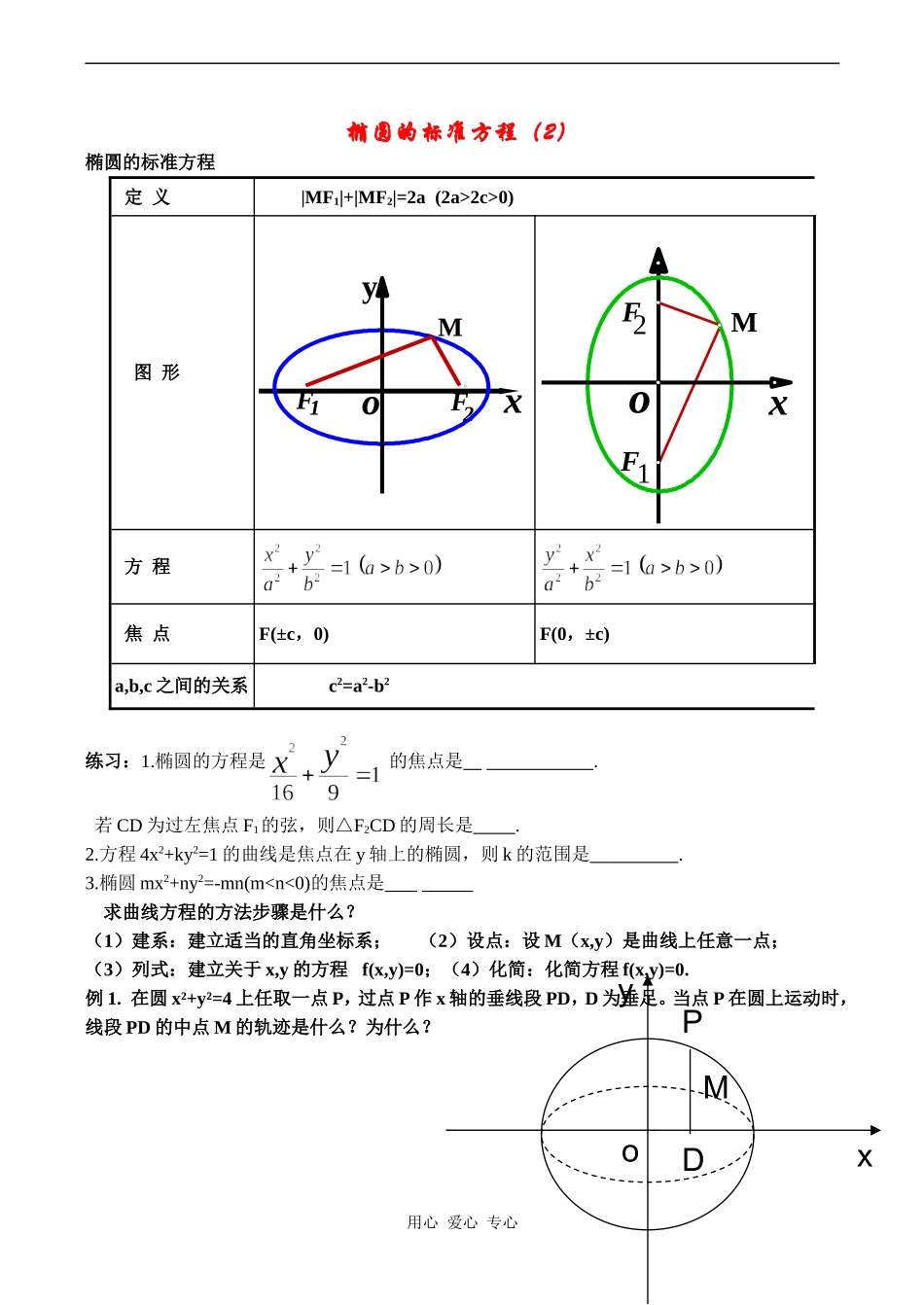 高中数学 椭圆教案苏教版选修1-1_第1页