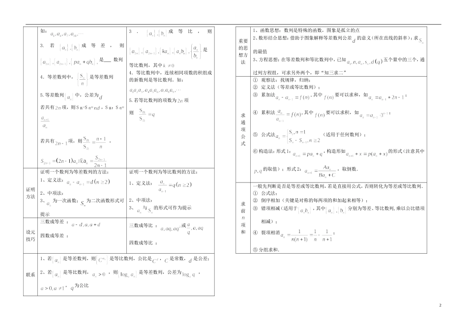 高中数学 数列章节复习图表教案 新人教B版必修5_第2页