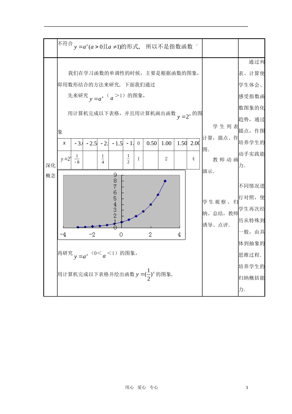 高中数学 指数函数教案 新人教A版必修1_第3页