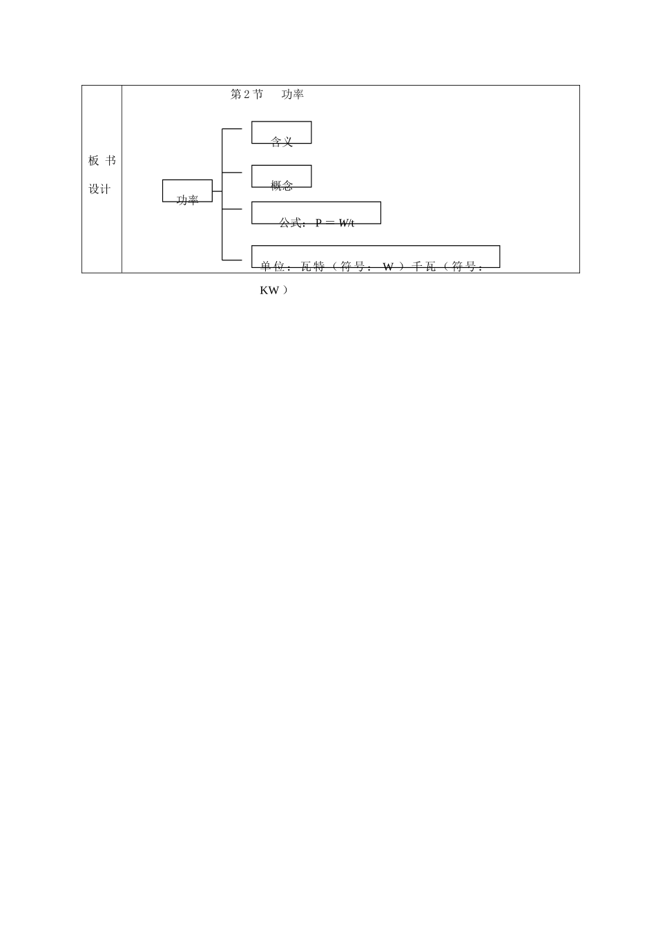 新疆生产建设兵团第五师八十六团第一中学八年级物理下册 第二节 功率教案 新人教版_第2页
