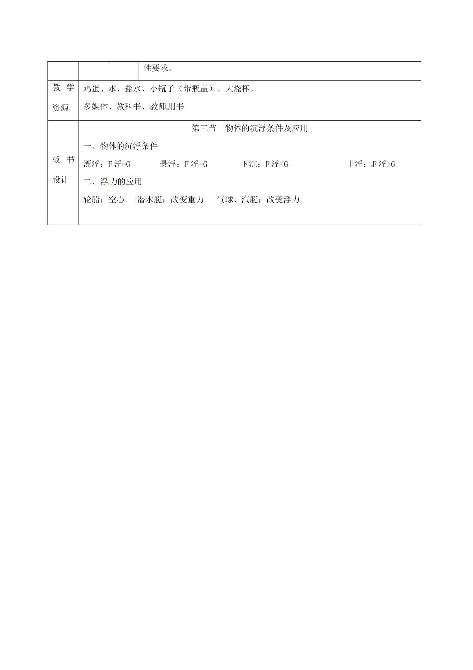 新疆生产建设兵团第五师八十六团第一中学八年级物理下册 沉浮条件教案 （新版）新人教版_第2页