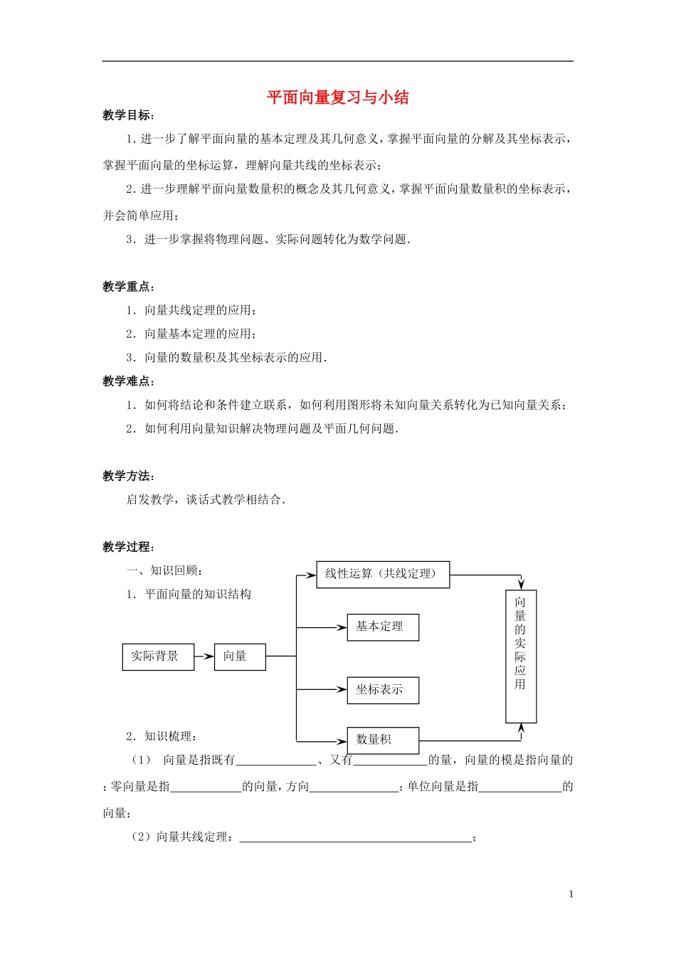 高中数学 平面向量复习与小结教案 苏教版必修4-苏教版高一必修4数学教案_第1页
