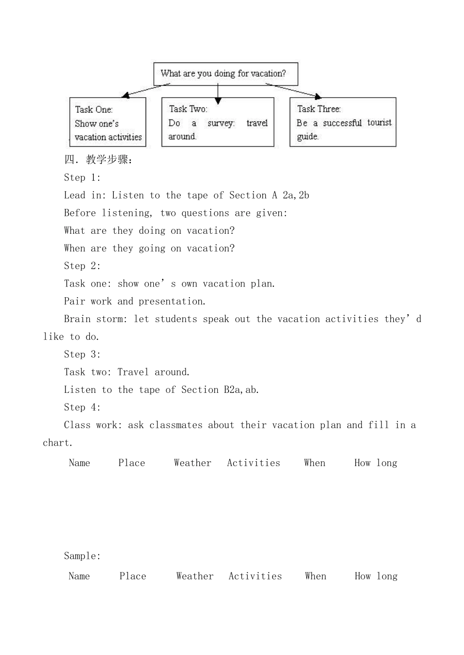 新人教版八年级英语上册Unit3 What are you doing for vacation？1_第2页