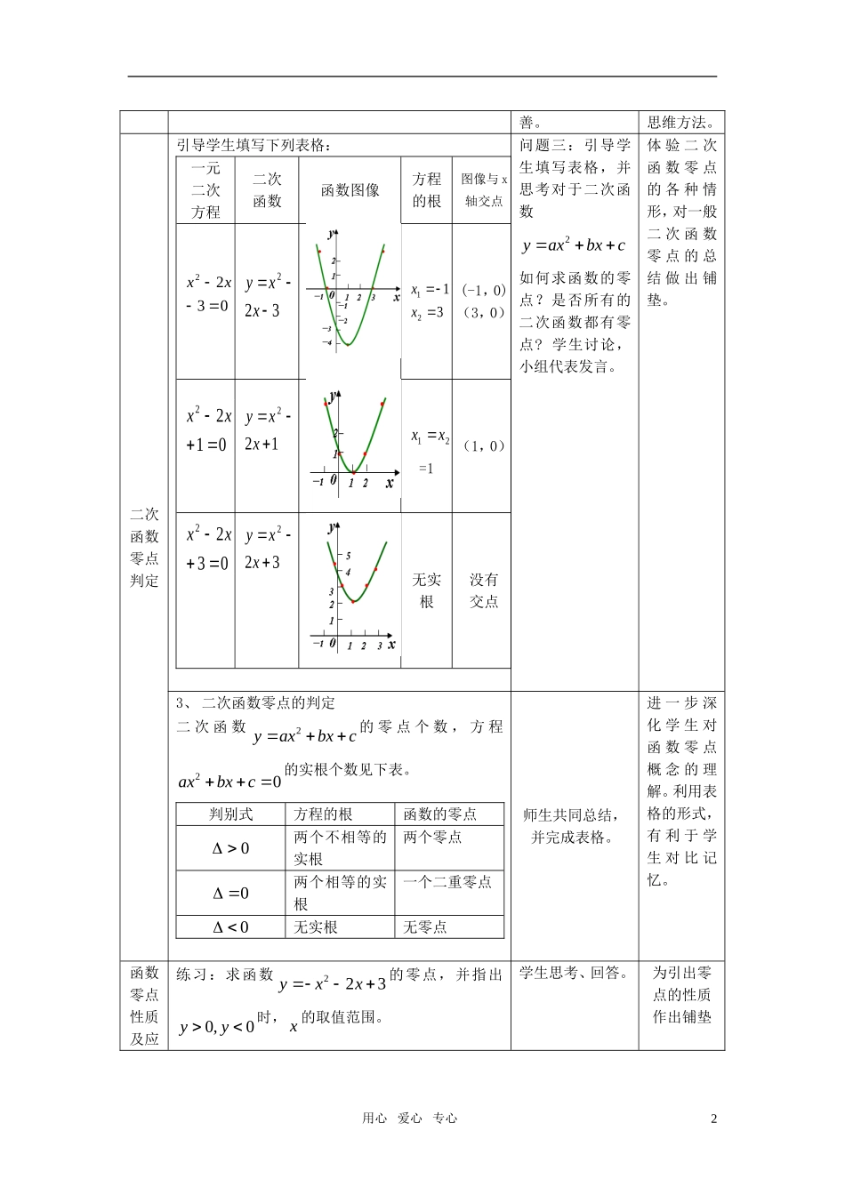 高中数学 函数的零点教案（2） 新人教B版必修1_第2页