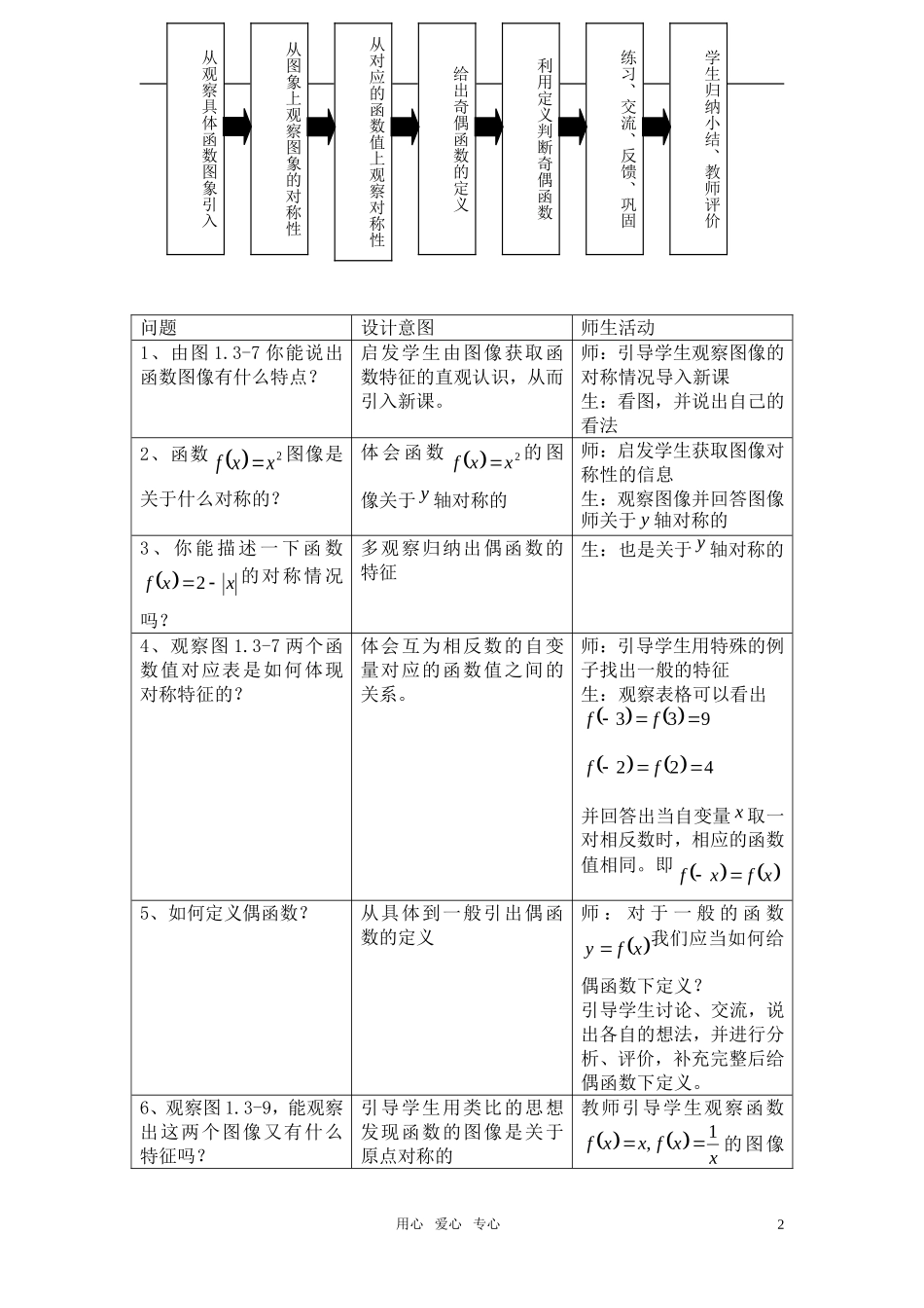 高中数学 函数的奇偶性的教学设计素材 新人教A版必修1_第2页
