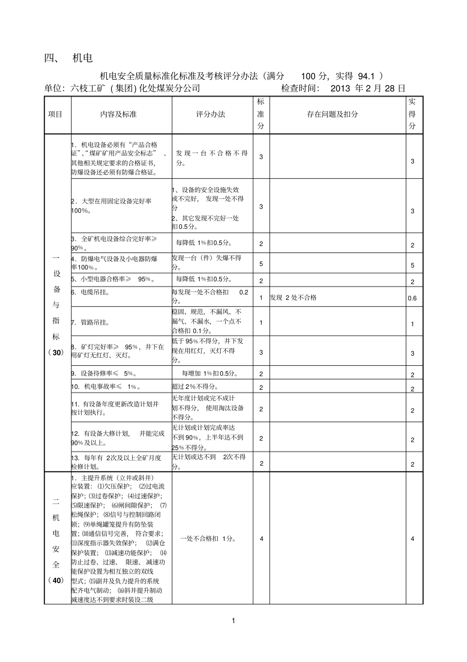 2013年2月化处公司安全质量标准化自评报表第4项机电专业_第1页