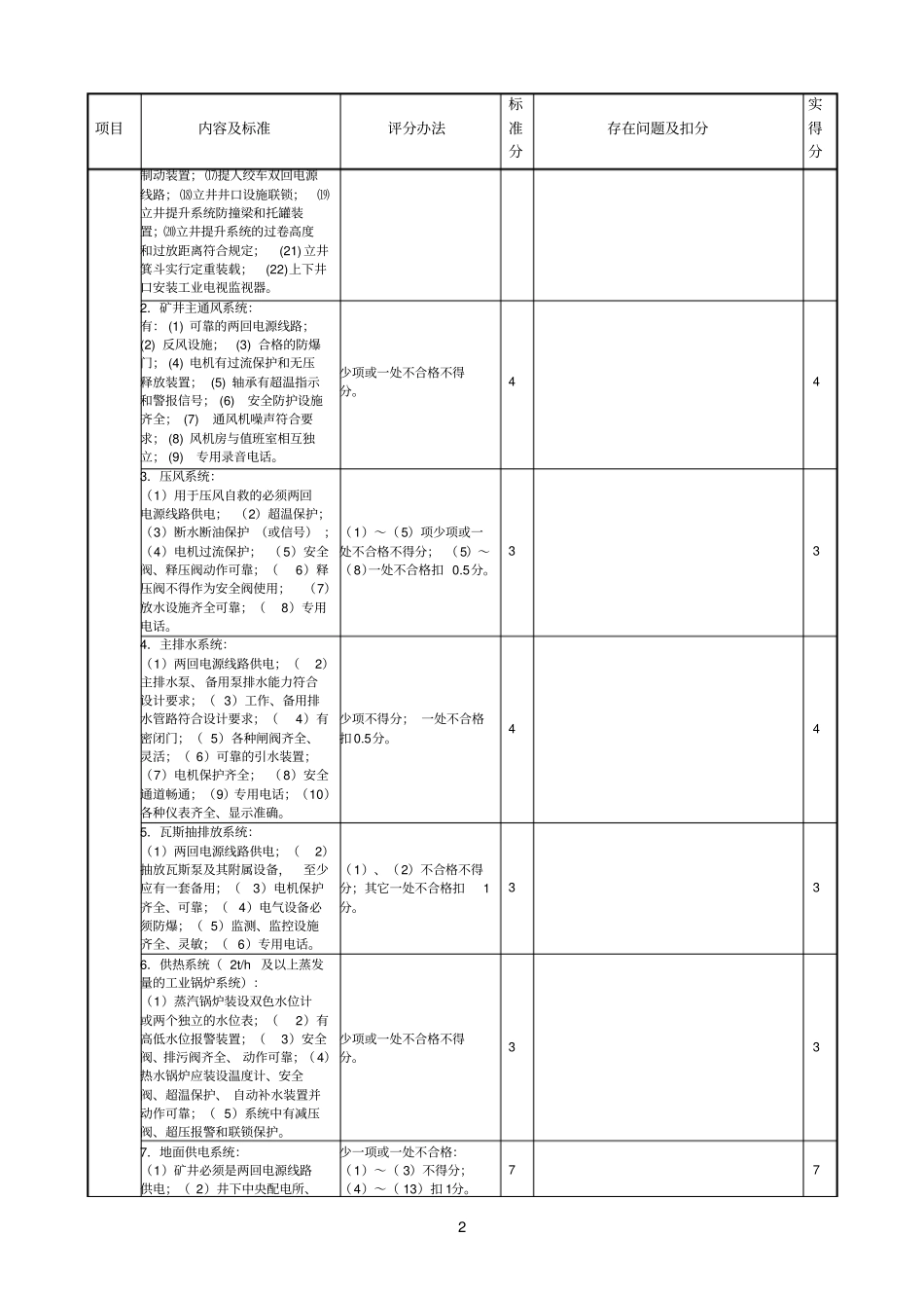 2013年2月化处公司安全质量标准化自评报表第4项机电专业_第2页