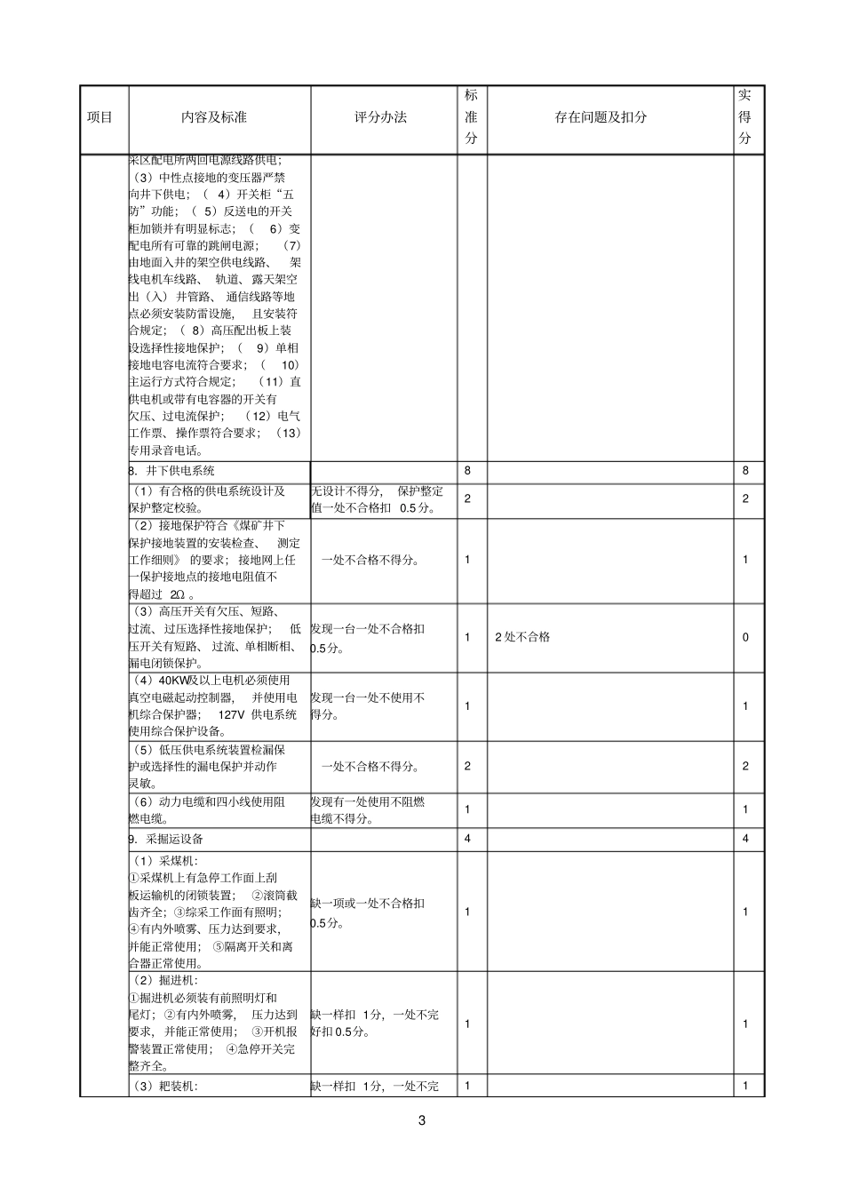 2013年2月化处公司安全质量标准化自评报表第4项机电专业_第3页