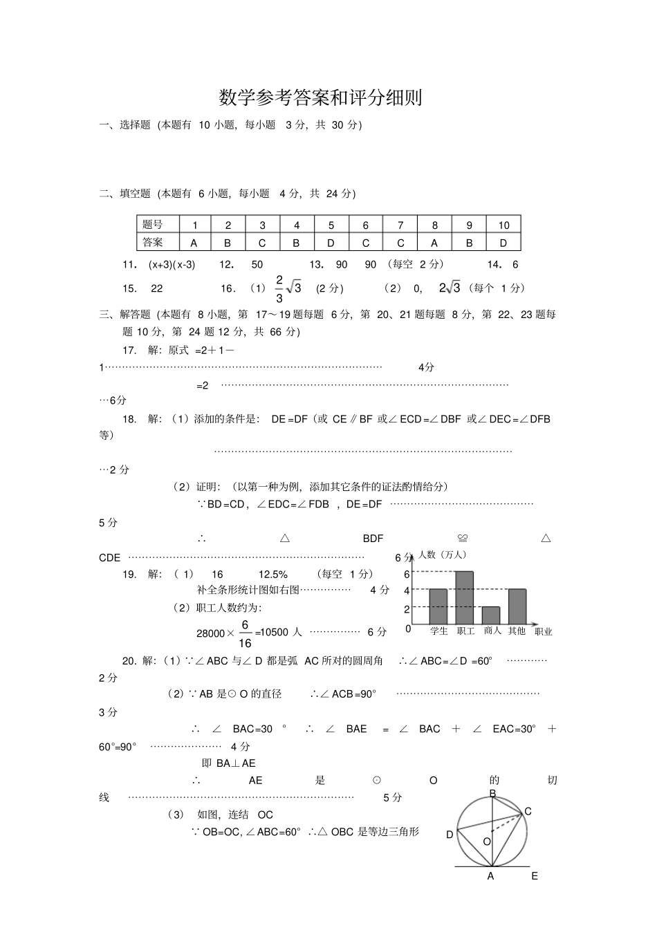 2013年4月安庆中考模拟考试数学参考答案_第1页