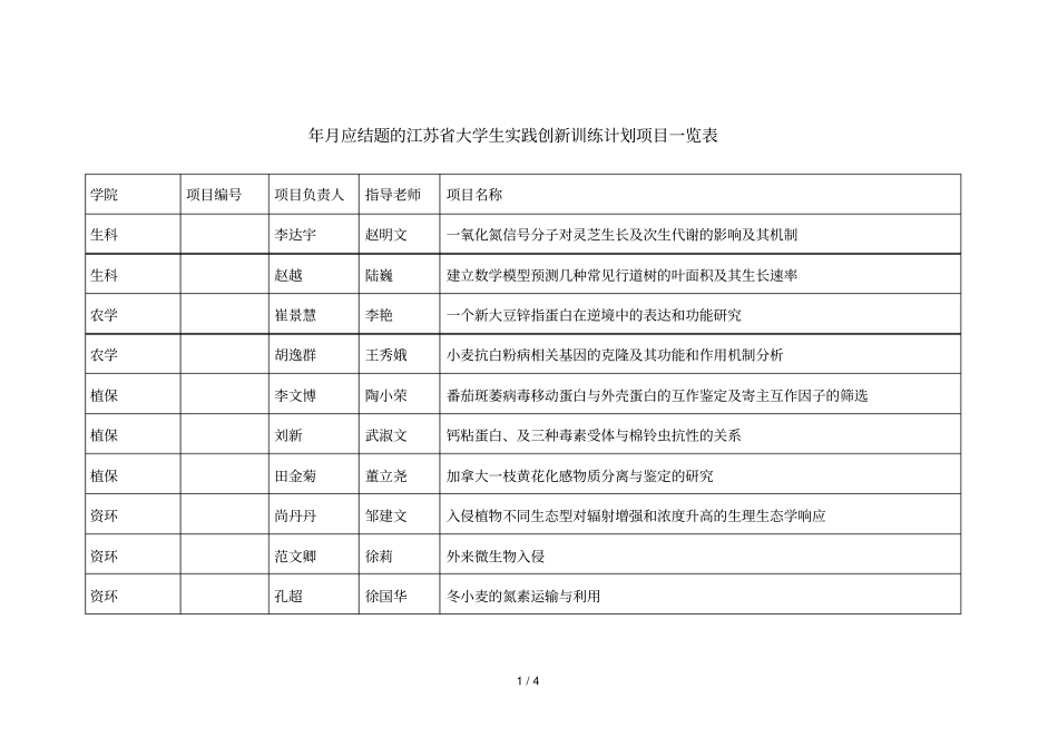 2013年5月应结题的江苏大学生实践创新训练计划项目_第1页