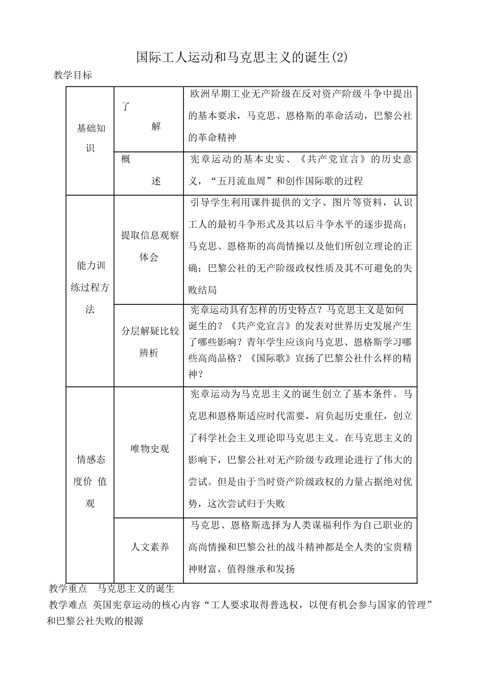新人教版九年级历史国际工人运动和马克思主义的诞生(2)教案_第1页
