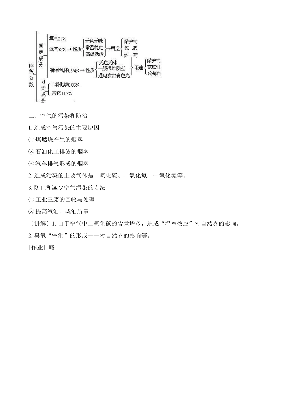 新人教版九年级化学上册空气2_第2页