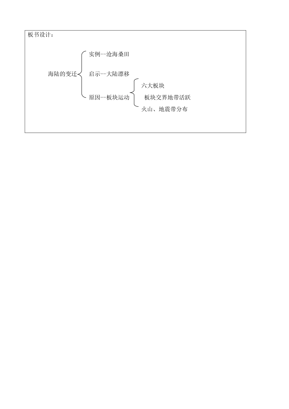新人教版七年级地理上册海陆的变迁1(1)_第3页