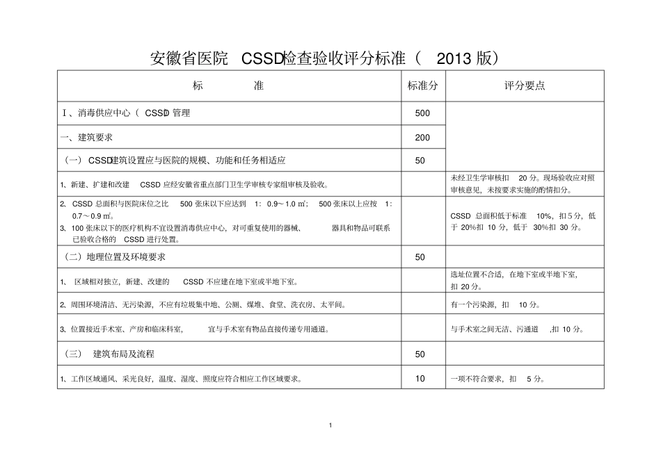 2013年供应验收标准_第1页
