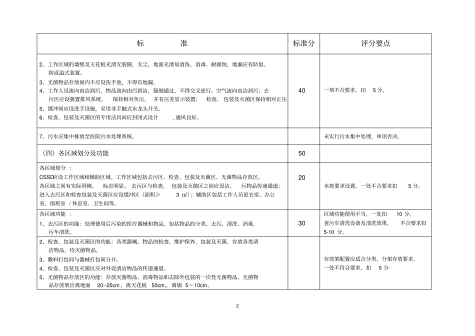 2013年供应验收标准_第2页