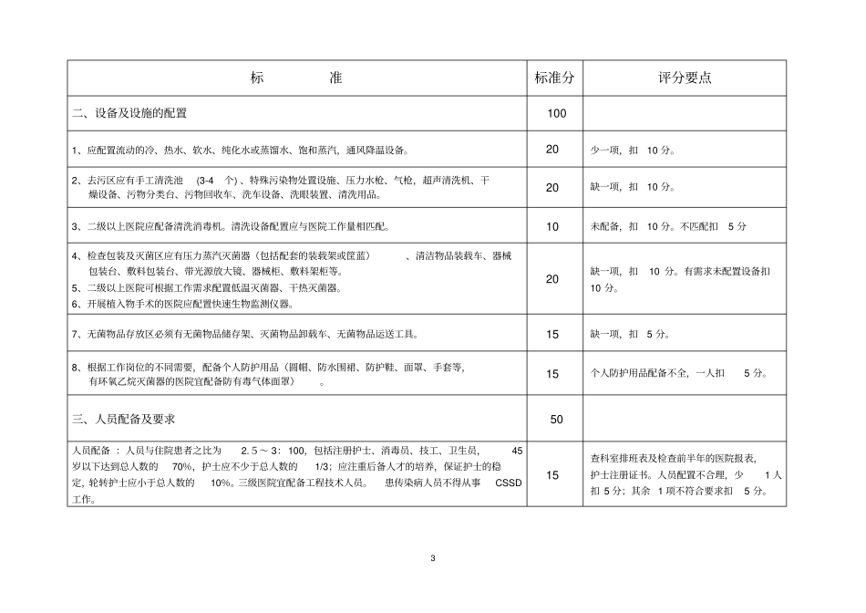 2013年供应验收标准_第3页