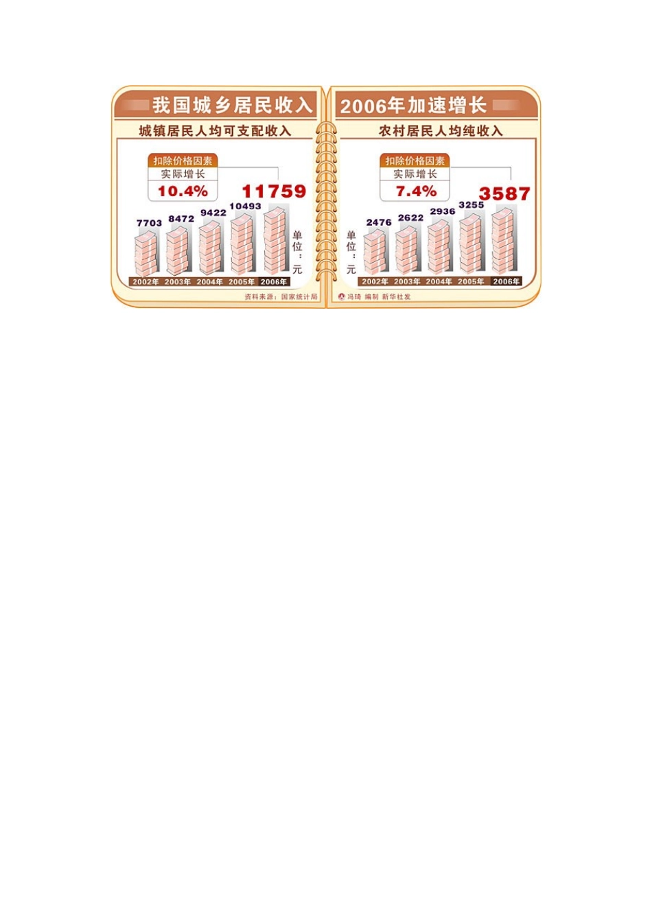 政治：人民版八年级下 7.2 城乡直通车—城乡差距（教案）_第1页
