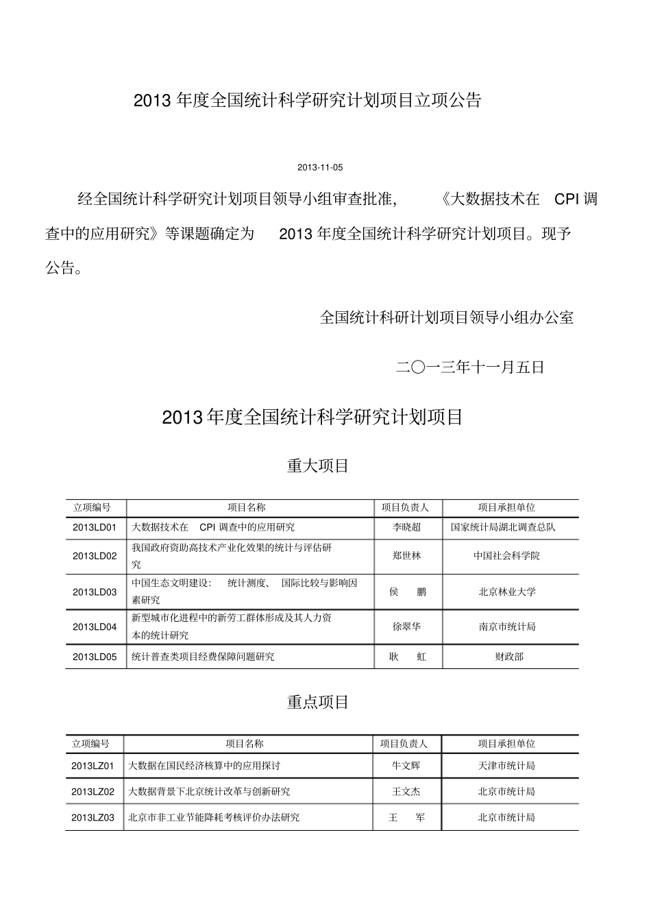 2013年全国统计科学研究计划项目立项公告剖析_第1页