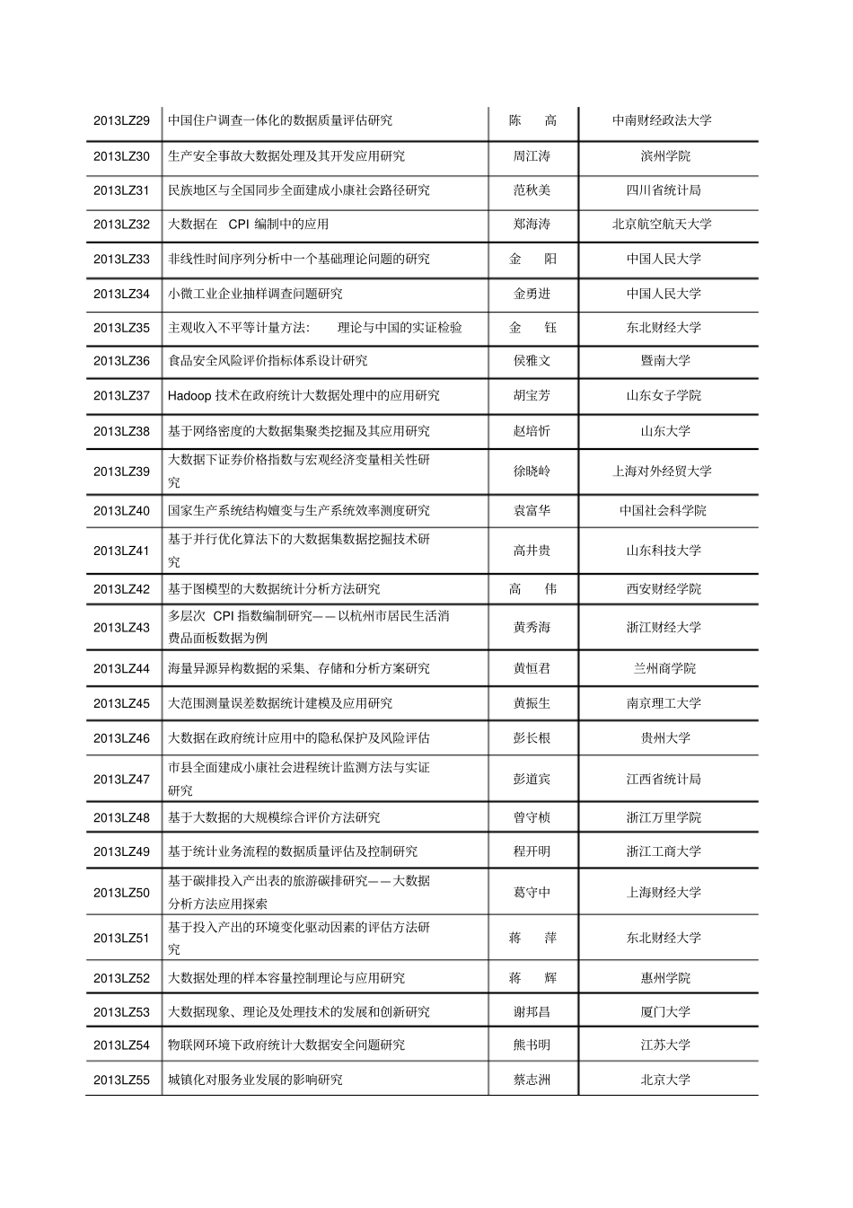 2013年全国统计科学研究计划项目立项公告剖析_第3页