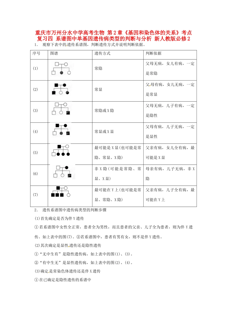 重庆市万州分水中学高考生物 第2章《基因和染色体的关系》考点复习四 系谱图中单基因遗传病类型的判断与分析 新人教版必修2_第1页