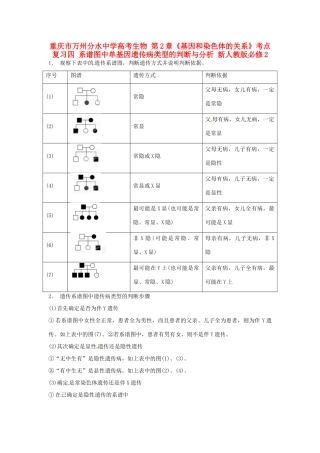 重庆市万州分水中学高考生物 第2章《基因和染色体的关系》考点复习四 系谱图中单基因遗传病类型的判断与分析 新人教版必修2