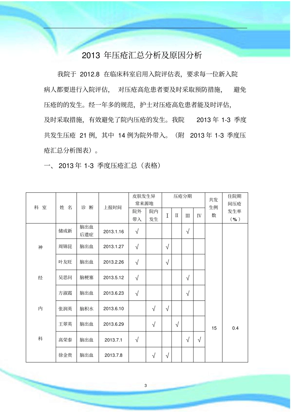 2013年压疮总结分析及原因分析_第3页