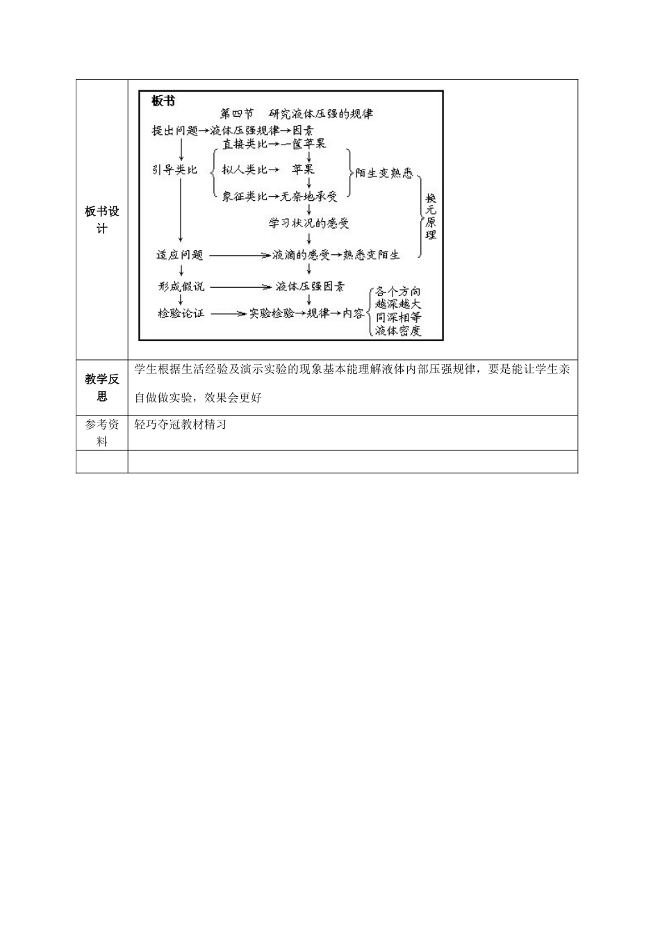 广西永福县实验中学九年级物理 第十四章 第二节 液体的压强教案 人教新课标版_第3页