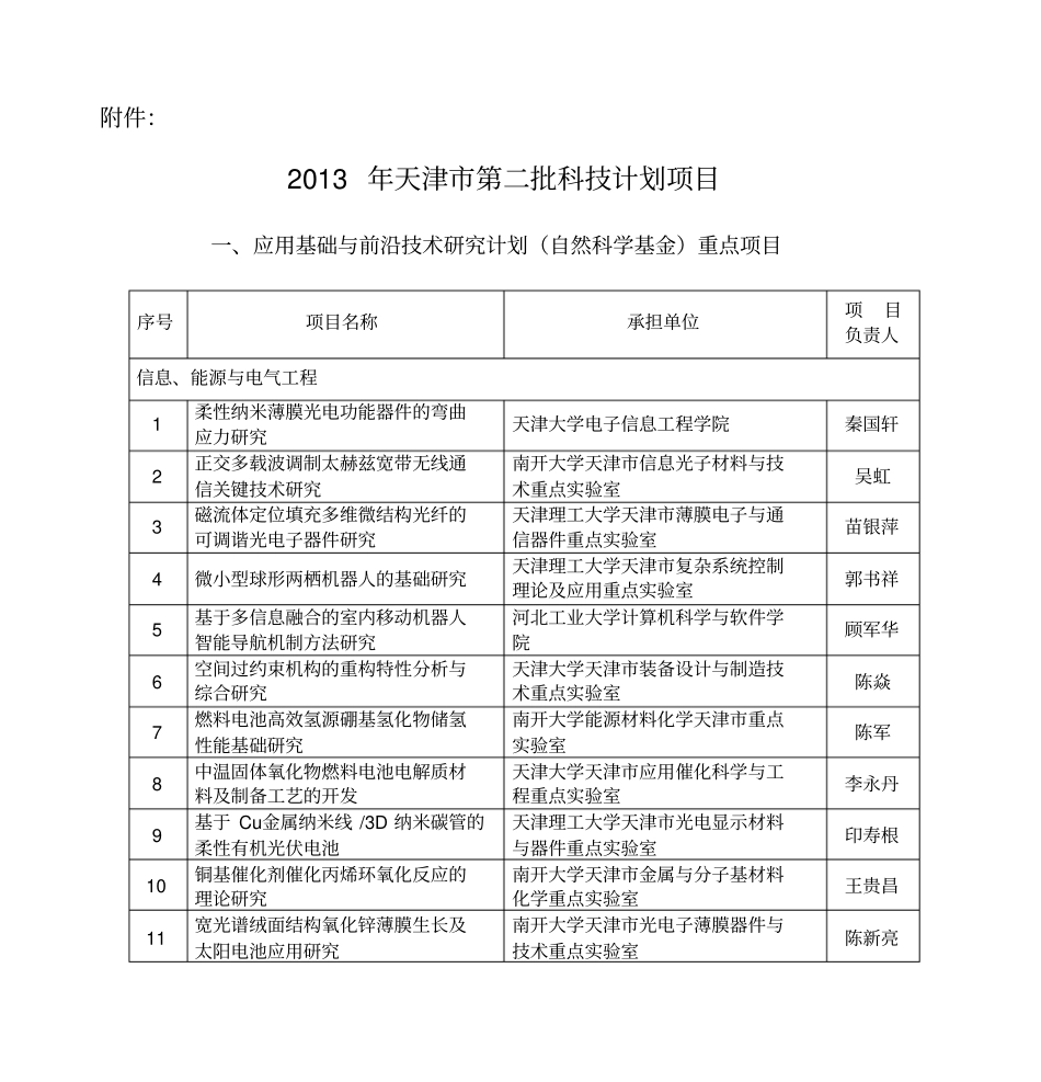 2013年天津第一批应用基础与前沿技术研究计划自然剖析_第1页