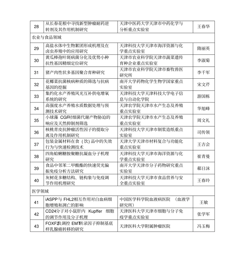 2013年天津第一批应用基础与前沿技术研究计划自然剖析_第3页