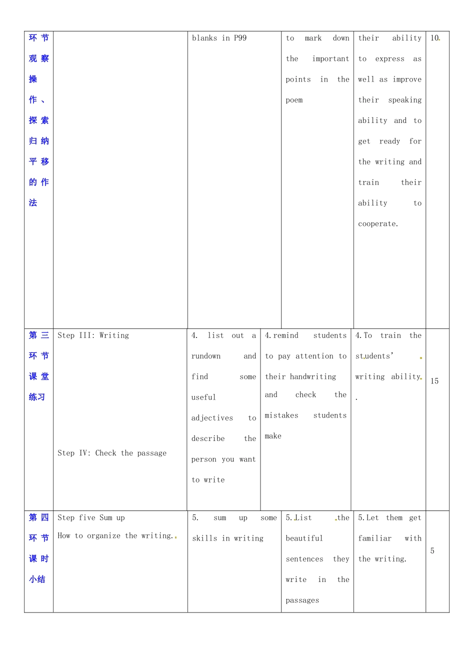 广东省深圳市宝安区上寮学校七年级英语下册《Unit7 Poem 》Writing教案 牛津版_第2页
