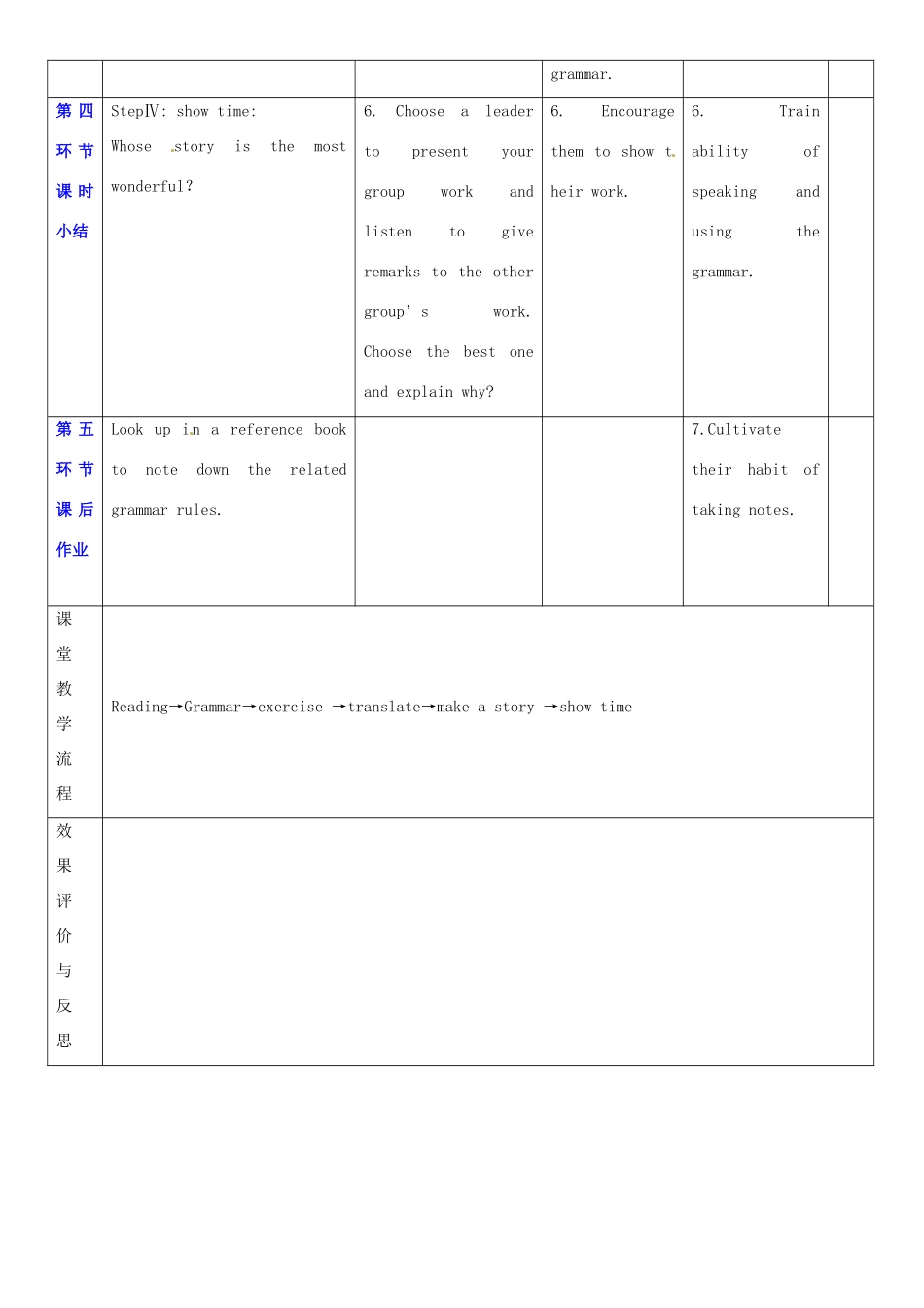 广东省深圳市宝安区上寮学校七年级英语下册《Unit2 France is calling》Grammar教案 牛津版_第3页