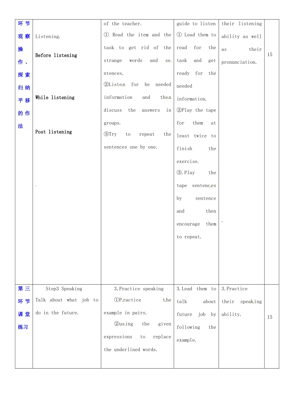广东省深圳市宝安区上寮学校七年级英语下册《Unit 8 From hobby to career》Listening and speaking 教案 牛津版_第2页