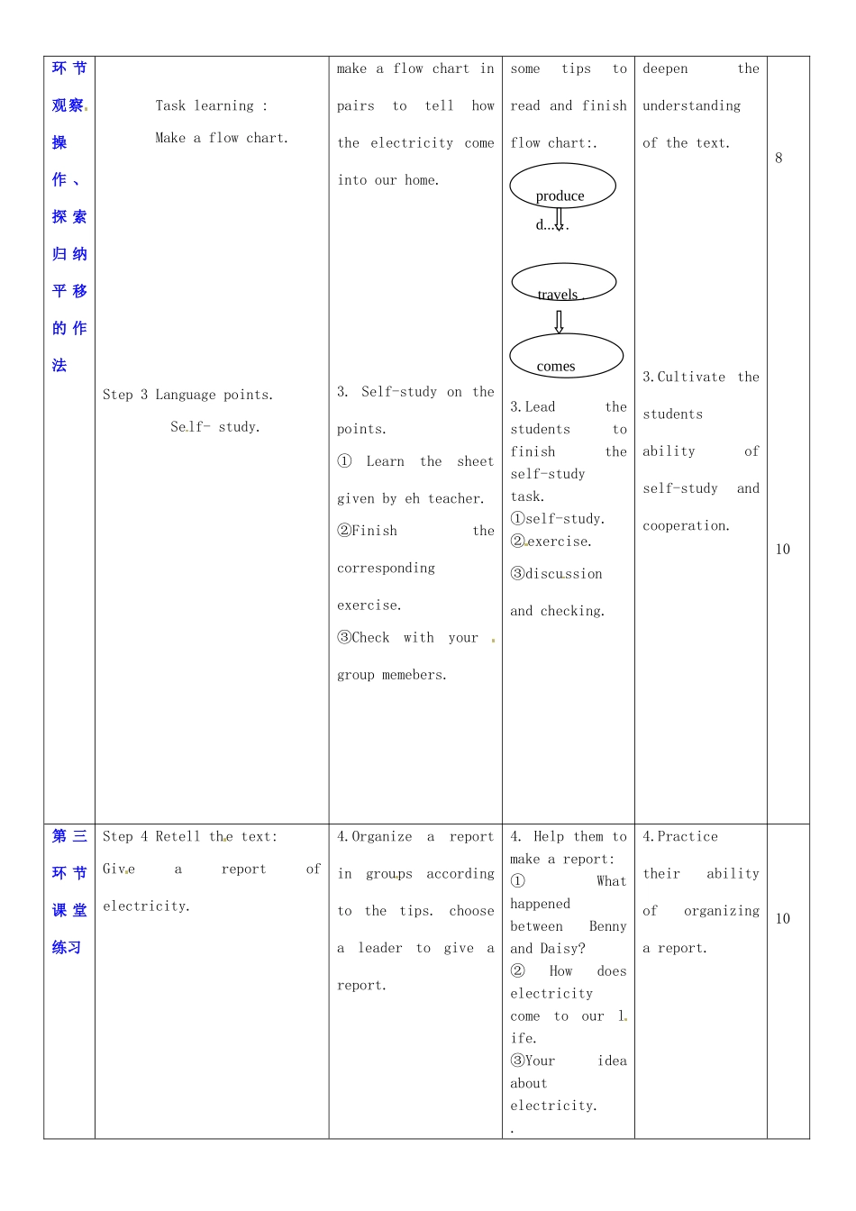 广东省深圳市宝安区上寮学校七年级英语下册《Unit 6 Electricity》Reading Ⅱ教案 牛津版_第2页